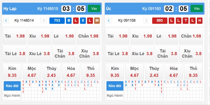 Quản lý vốn cược thông minh để không rơi vào rủi ro tài chính